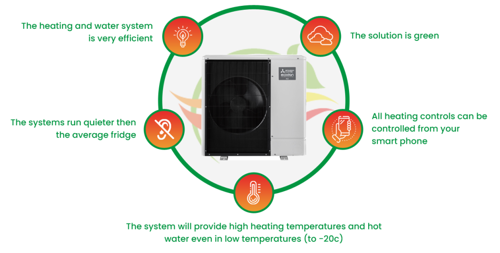 Green Energy Solutions